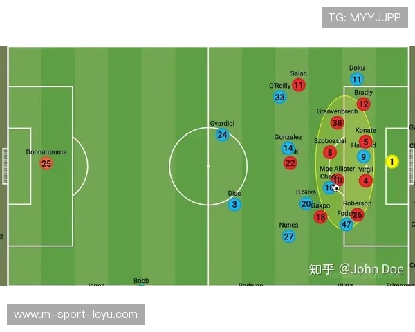 战术黑板：瓜迪奥拉克敌制胜，曼城三球拿下利物浦